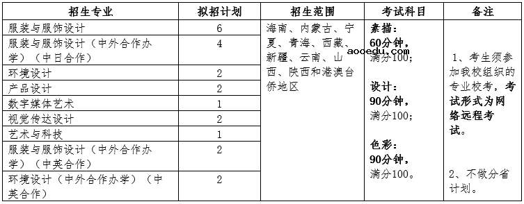 东华大学2022年美术与设计学类本科招生简章