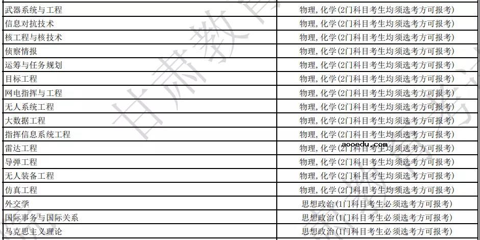 2024年国防科技大学各专业选科要求