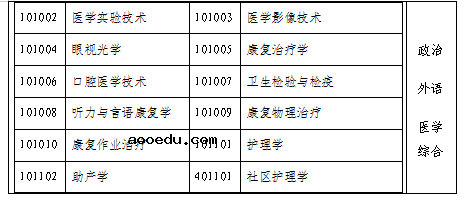 福建2021成人高考专升本招生专业与统一考试科目对照表