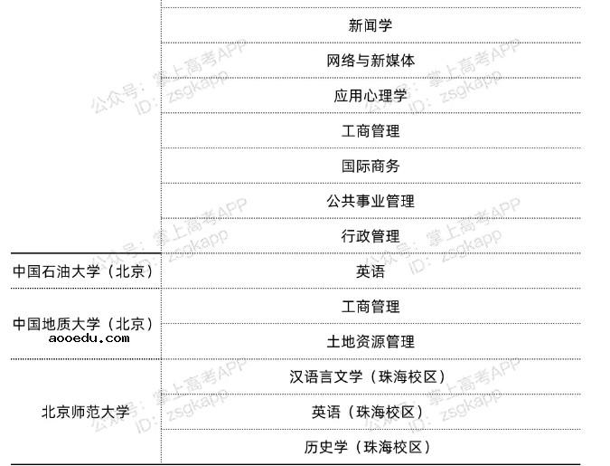 2022北京双一流高校不限选科的专业