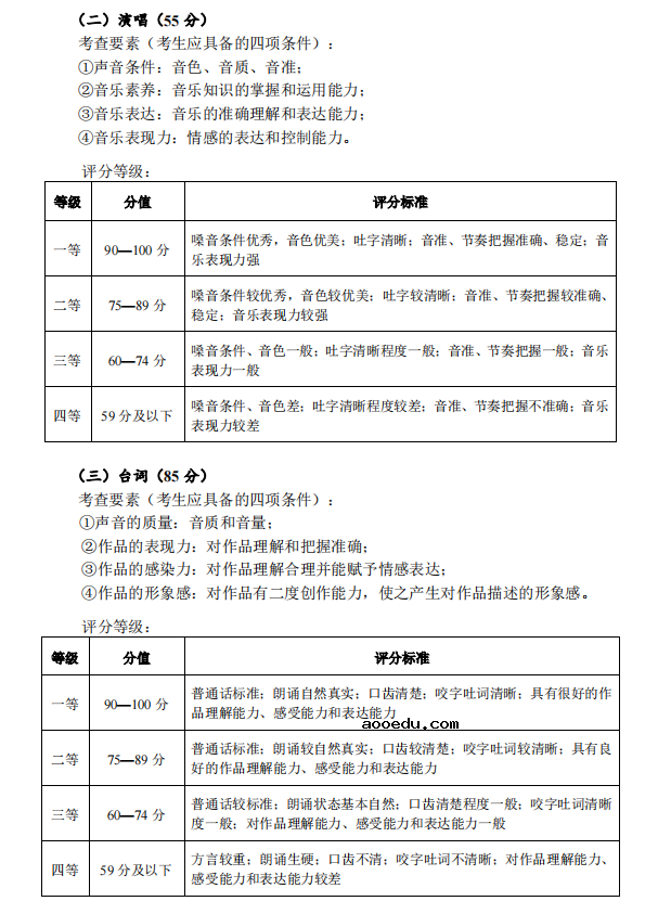 2022年湖北省艺术统考表演专业考试大纲 考试内容有哪些