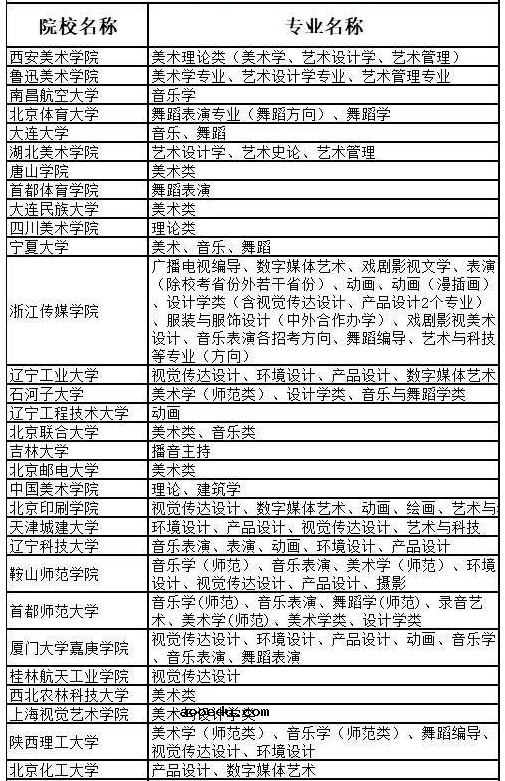 2021艺术校考招生有什么学校 都有哪些学校