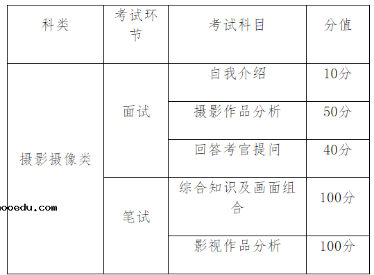 2022湖南摄影摄像类专业统考考试科目及分值