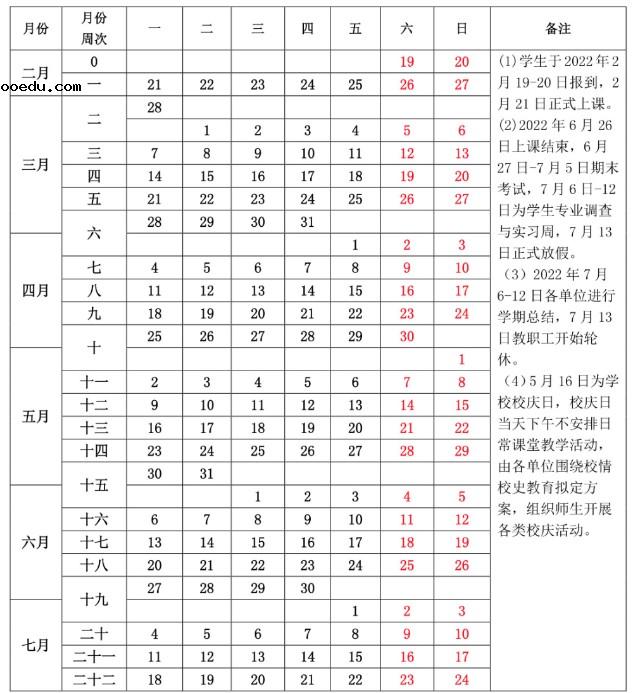 2022安徽财经大学寒假放假及开学时间 几号放寒假