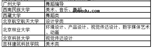 2021艺术校考招生有什么学校 都有哪些学校