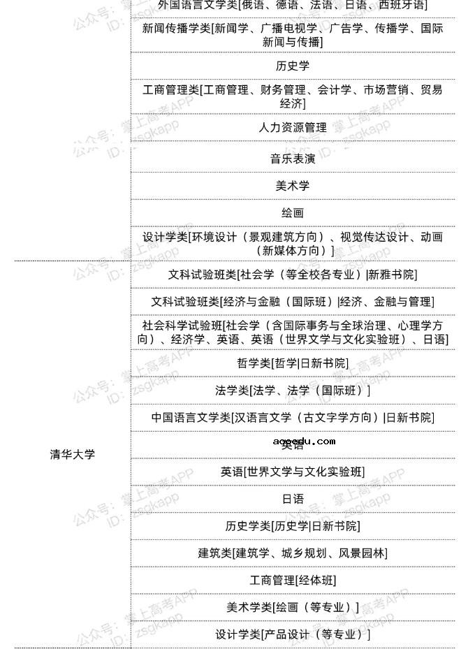 2022北京双一流高校不限选科的专业