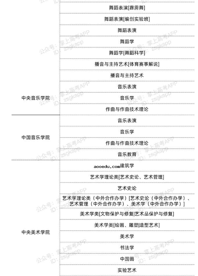 2022北京双一流高校不限选科的专业