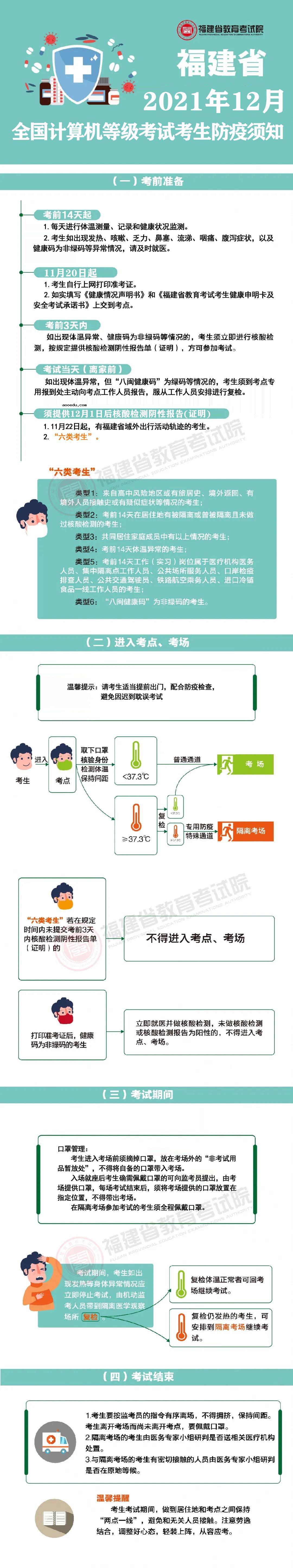 2021年12月福建省全国计算机等级考试考生防疫须知