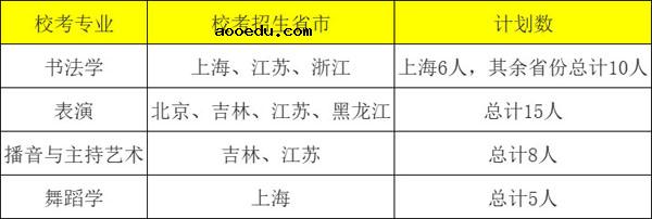 上海师范大学2022年艺术类专业招生简章