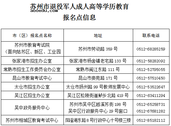 2021江苏退役军人成人高等学历教育报名点地址和电话