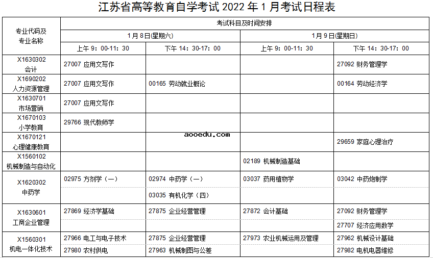 2022年1月江苏自学考试日程表 各专业考试科目具体时间安排