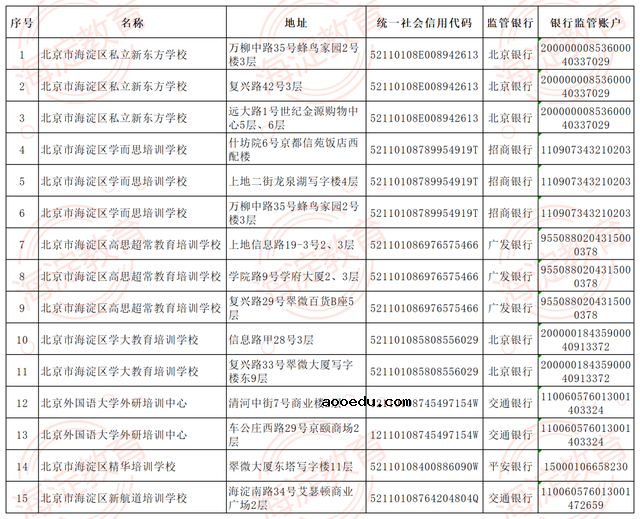 海淀公布首批学科校外培训白名单 包括哪些学校