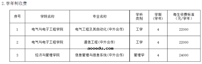 2021年天津工业大学各专业学费 一年要多少钱