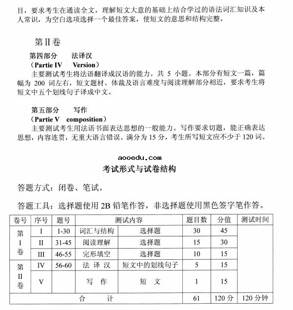 2022年湖北省成人学士学位外语考试大纲（法语）