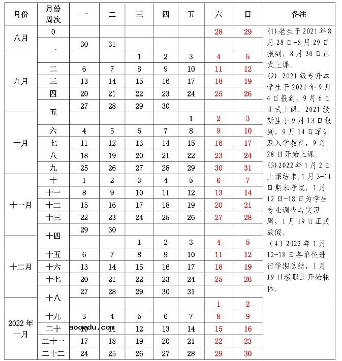 2022安徽财经大学寒假放假及开学时间 几号放寒假