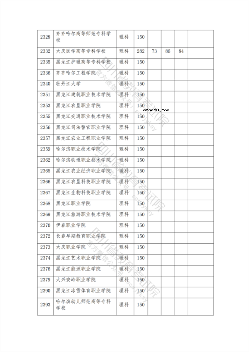 2021年在四川招生专科院校调档线