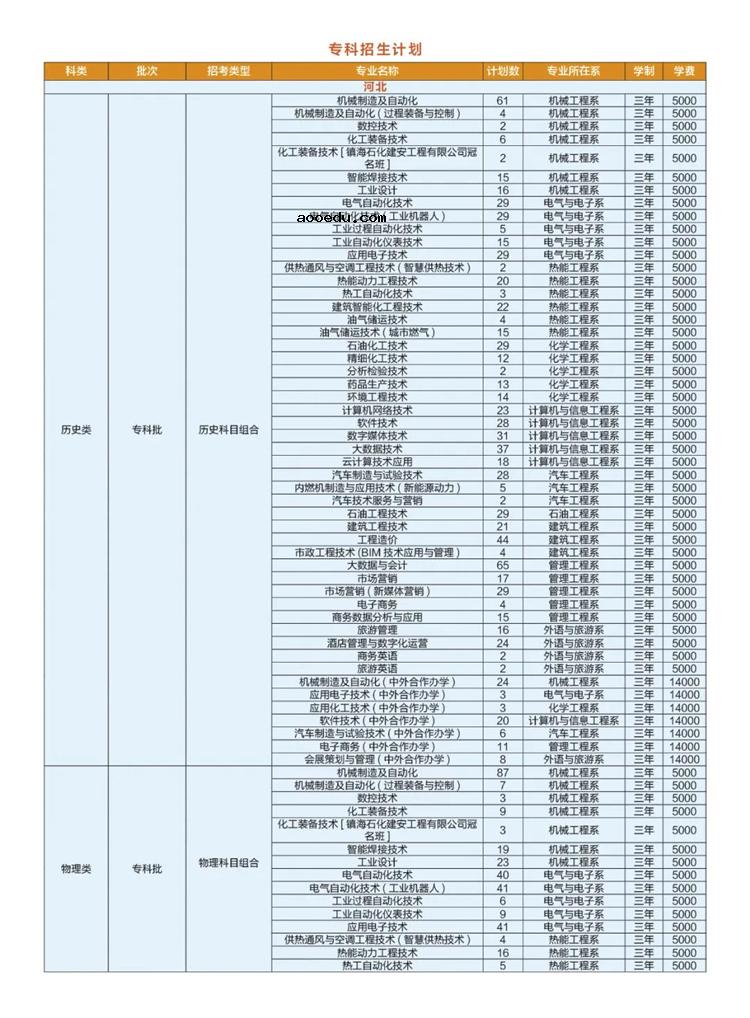 2021年河北石油职业技术大学学费是多少 各专业收费标准