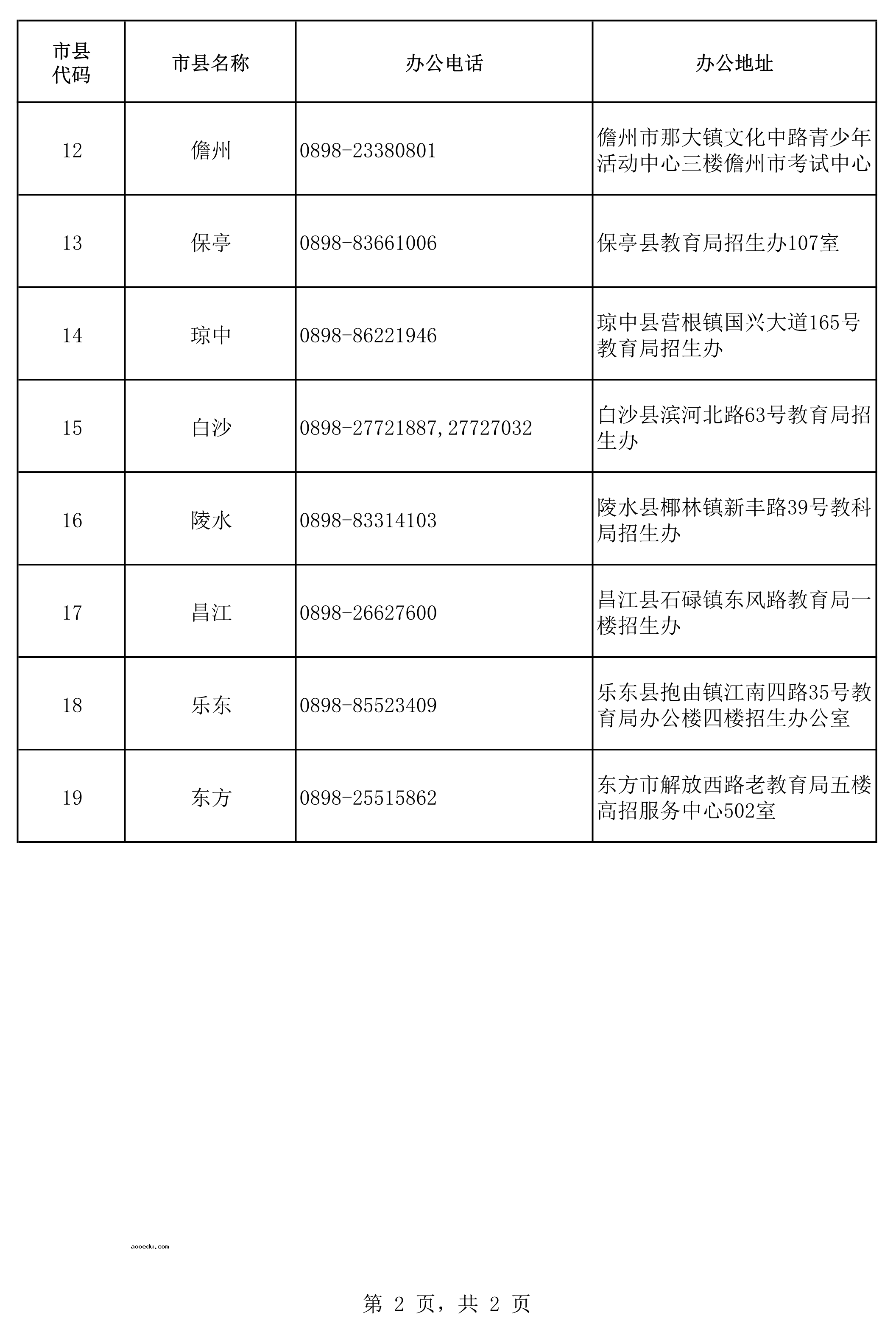 2022年海南普通高考报名期间各市县招生办咨询电话与办公地址