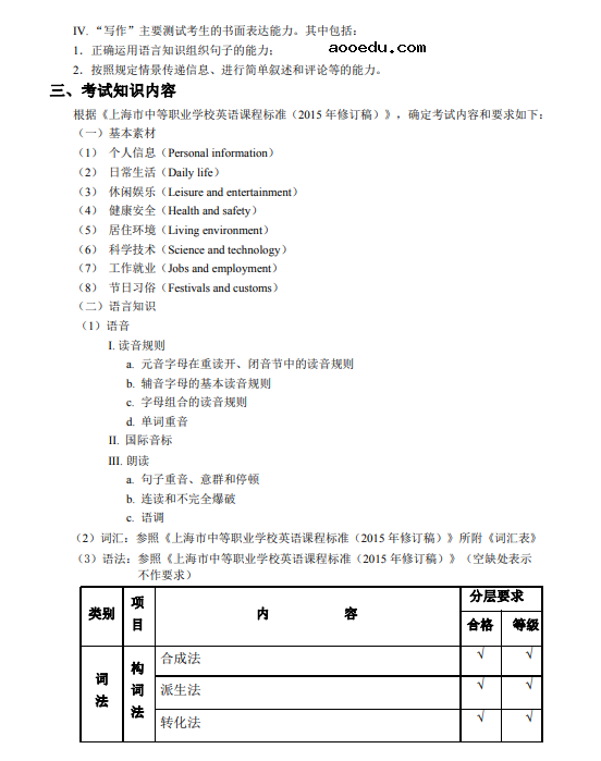 2021上海中等职业学校公共基础课学业水平考试须知(英语)