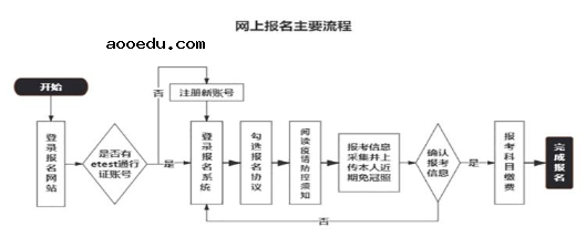 新疆2021年9月全国计算机等级考试报名时间及方式