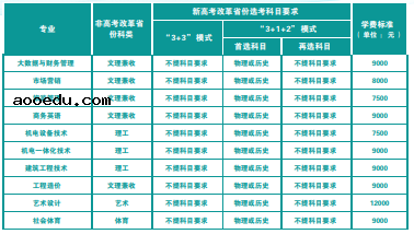 2021年武汉生物工程学院学费是多少 各专业收费标准一览