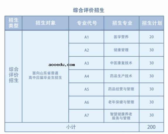 2022菏泽医学专科学校单招和综合评价招生专业及计划