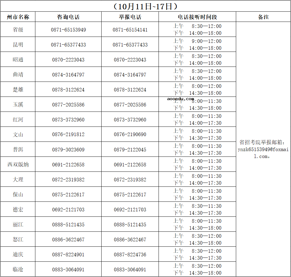 2021年10月云南省自学考试期间咨询及举报联系方式