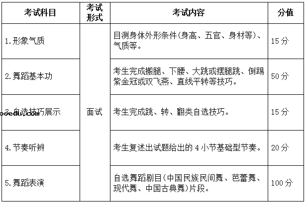 2022安徽普通高校招生艺术专业统一考试模块四考试说明