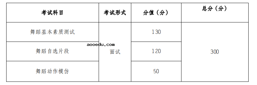 云南省2022年普通高校招生舞蹈类专业统一考试说明