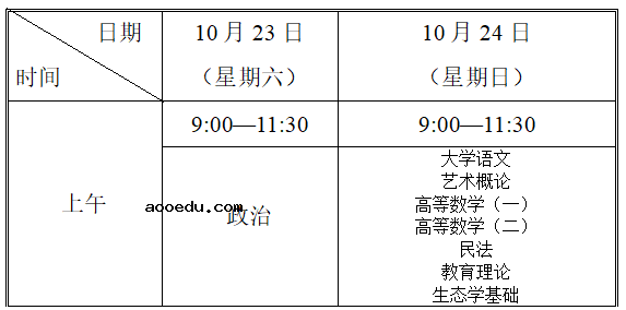 天津2021成人高考各科考试时间安排 具体几点考试