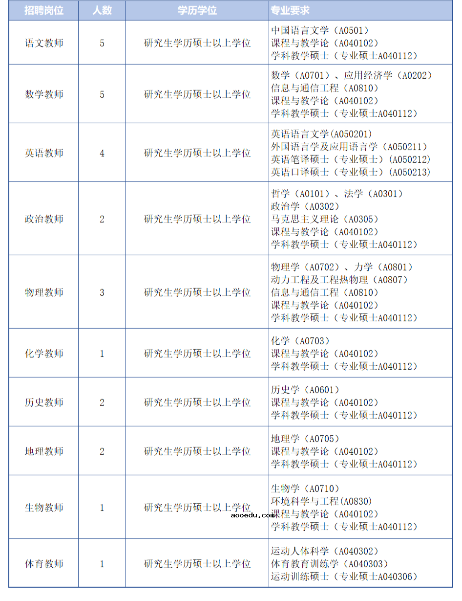 想当老师高中如何选科 方法是什么