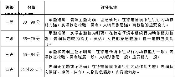 武汉设计工程学院2022年表演专业校考考试大纲