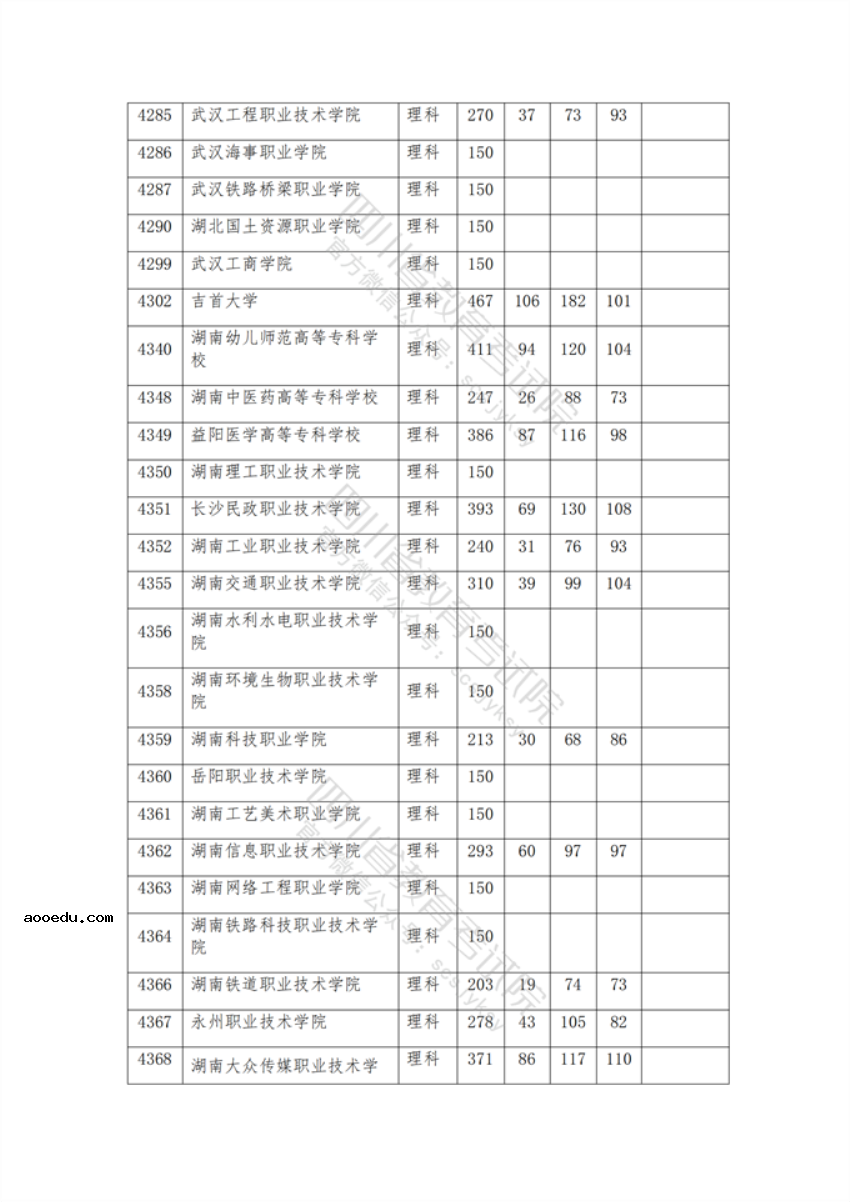 2021年在四川招生专科院校调档线