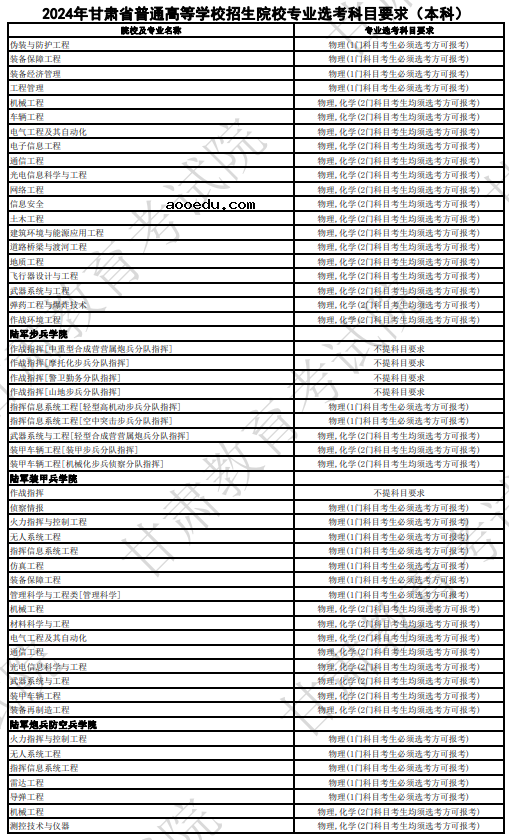 甘肃2024年高考普通高校招生专业选科要求