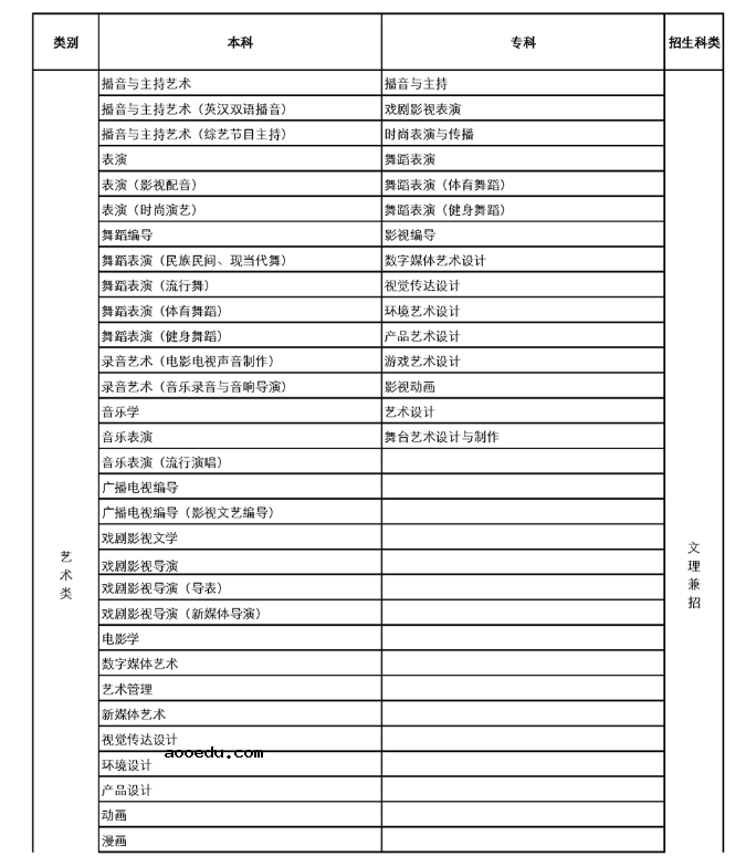 四川传媒学院是一本还是二本 学校是几本