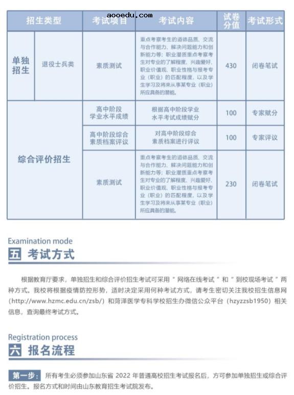 2022菏泽医学专科学校单招和综合评价招生简章