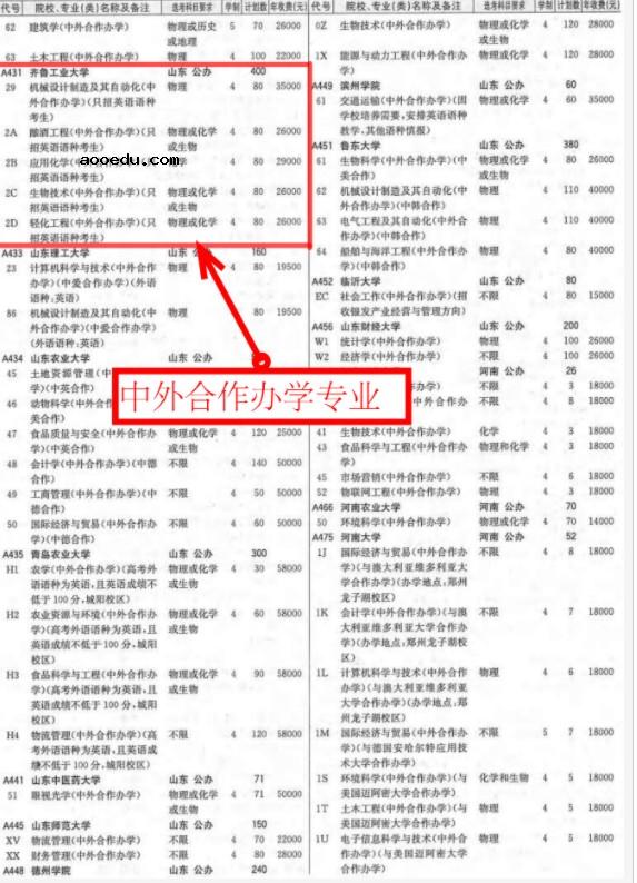 2021齐鲁工业大学学费 各专业每年多少钱