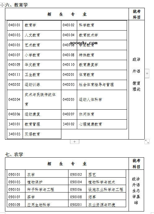 福建2021成人高考专升本招生专业与统一考试科目对照表