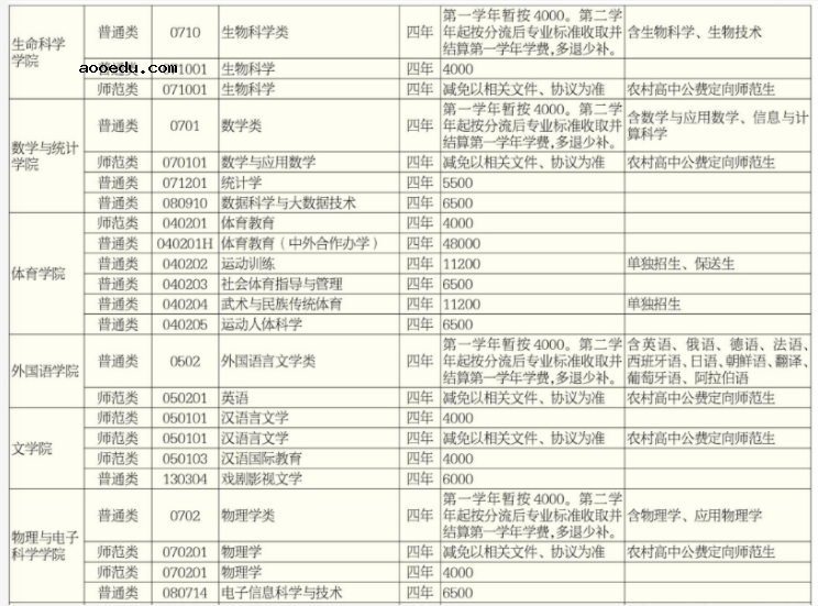 2021年湖南师范大学学费 各专业学费是多少