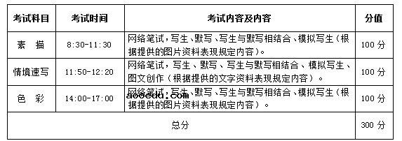 武汉设计工程学院表演、播音与主持艺术、戏剧影视美术设计专业2022年招生简章