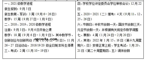 2022华南师范大学寒假放假及开学时间 几号放寒假