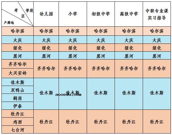 黑龙江2021下半年中小学教师资格考试面试报名时间及条件