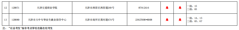 2021年12月天津市全国计算机等级考试考点 有哪些考点