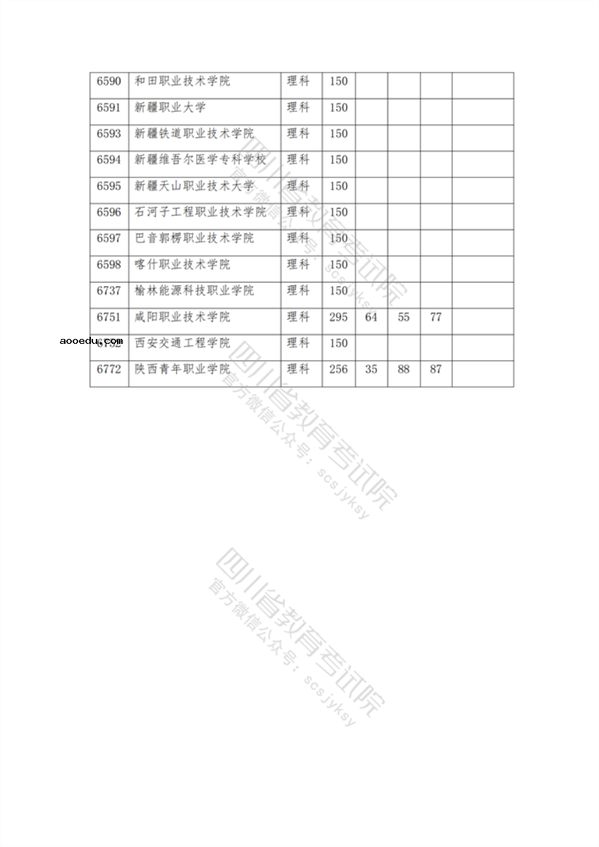 2021年在四川招生专科院校调档线