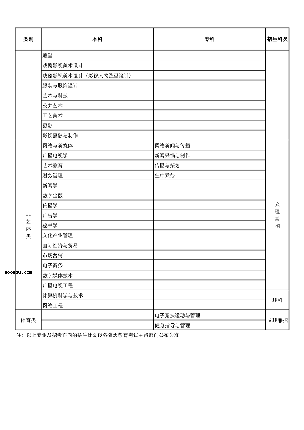 四川传媒学院是一本还是二本 学校是几本