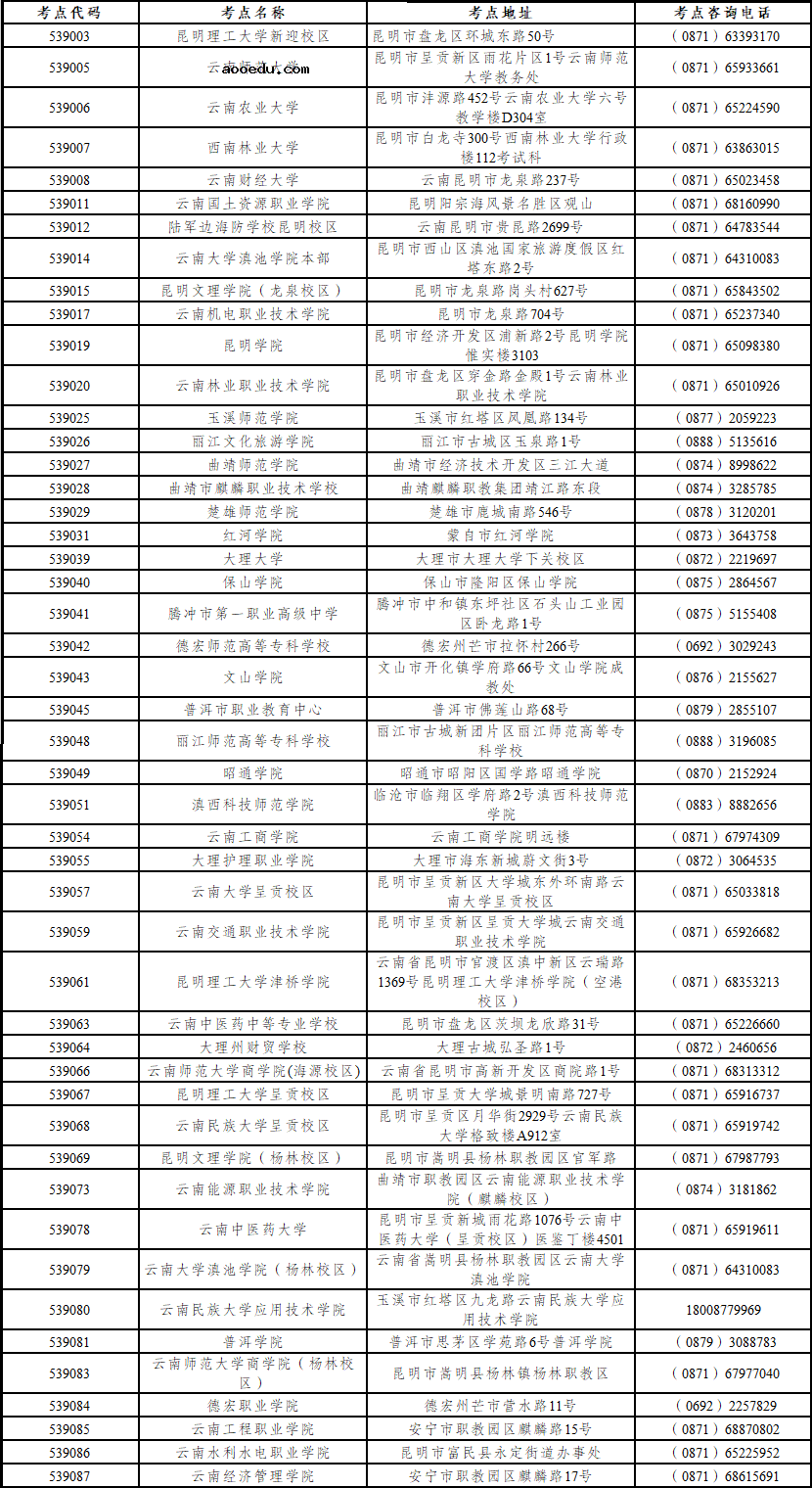 云南省2022年上半年全国计算机等级考试考点安排