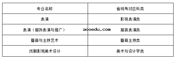 武汉设计工程学院表演、播音与主持艺术、戏剧影视美术设计专业2022年招生简章