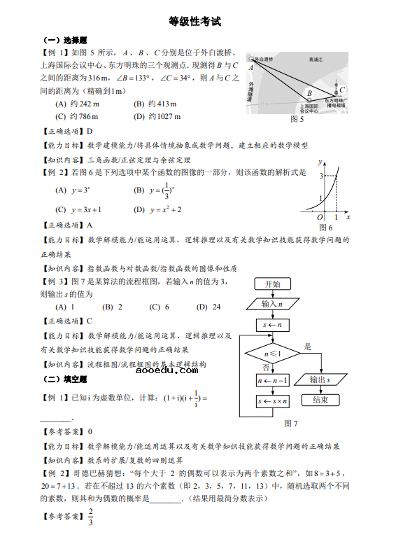 2021上海中等职业学校公共基础课学业水平考试须知(数学)