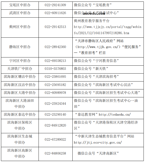 2022天津高级中学校招生外地回津考生网上申报流程