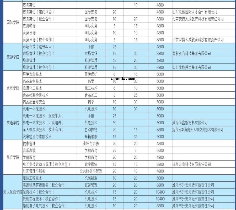 2022威海职业学院单招和综合评价招生专业及计划